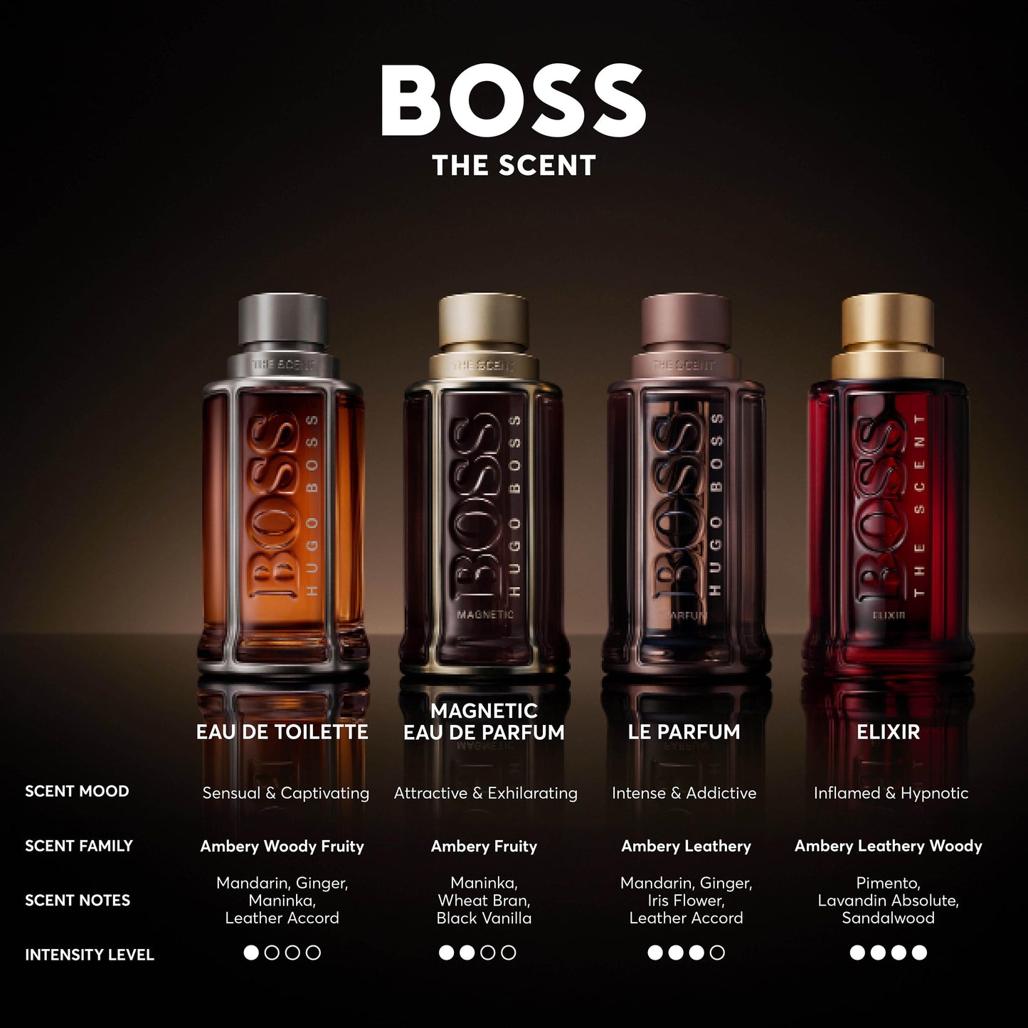 BOSS The Scent - Eau de Toilette for Him - Ambery & Woody Fragrance With Notes Of Ginger, Maninka Fruit, Leather Accords - Medium Longevity (Packaging May Vary)